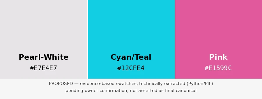 Three flat color swatches labeled Pearl-White #E7E4E7, Cyan/Teal #12CFE4, and Pink #E1599C, with a caption stating they are proposed, evidence-based, and pending owner confirmation